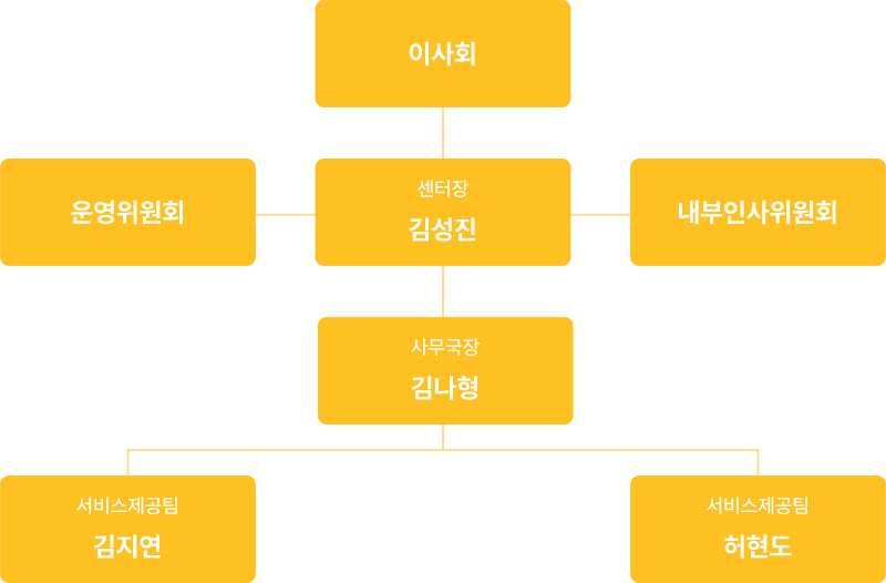 조직도 이미지