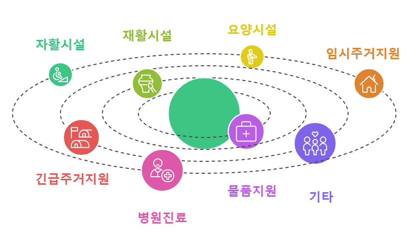 상담연게이미지